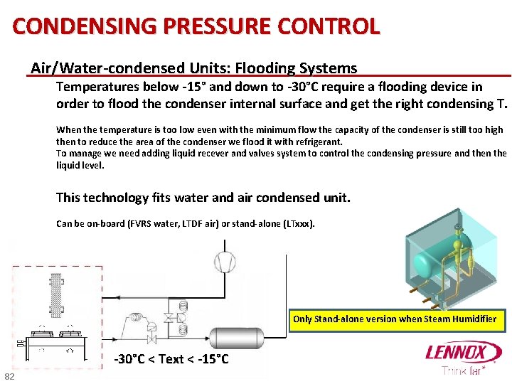 CONDENSING PRESSURE CONTROL Air/Water-condensed Units: Flooding Systems Temperatures below -15° and down to -30°C