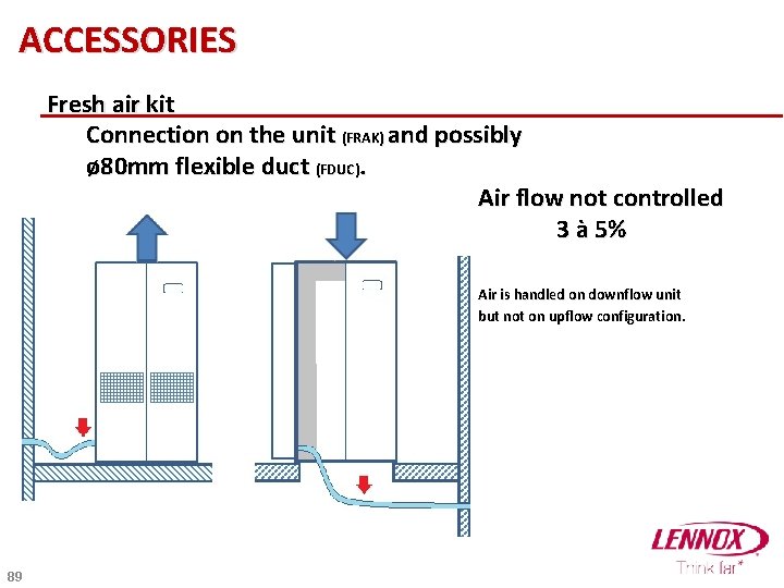 ACCESSORIES Fresh air kit Connection on the unit (FRAK) and possibly ø 80 mm