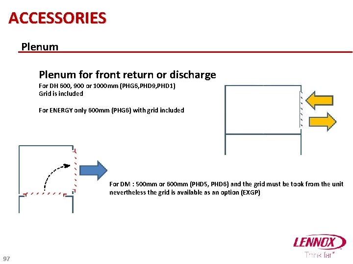 ACCESSORIES Plenum for front return or discharge For DH 600, 900 or 1000 mm