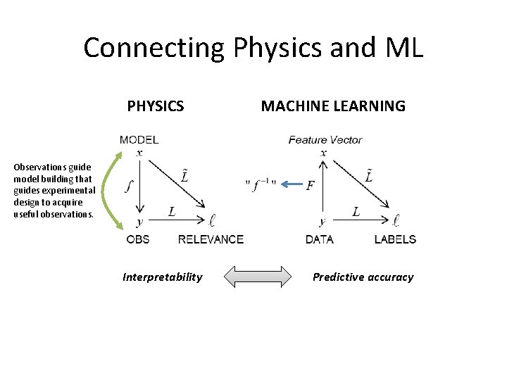 Advanced Statistical Models for Physics Dr Jeff Byers