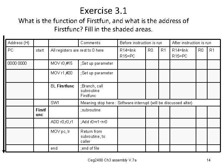 Exercise 3. 1 What is the function of Firstfun, and what is the address Exercise 3. 1 What is the function of Firstfun, and what is the address
