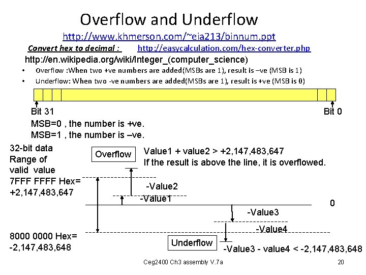 Overflow and Underflow http: //www. khmerson. com/~eia 213/binnum. ppt Convert hex to decimal : Overflow and Underflow http: //www. khmerson. com/~eia 213/binnum. ppt Convert hex to decimal :