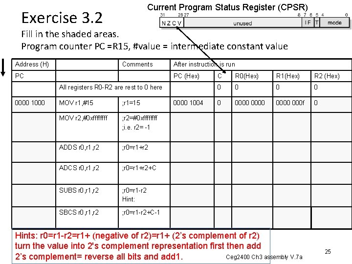 Current Program Status Register (CPSR) Exercise 3. 2 Fill in the shaded areas. Program Current Program Status Register (CPSR) Exercise 3. 2 Fill in the shaded areas. Program