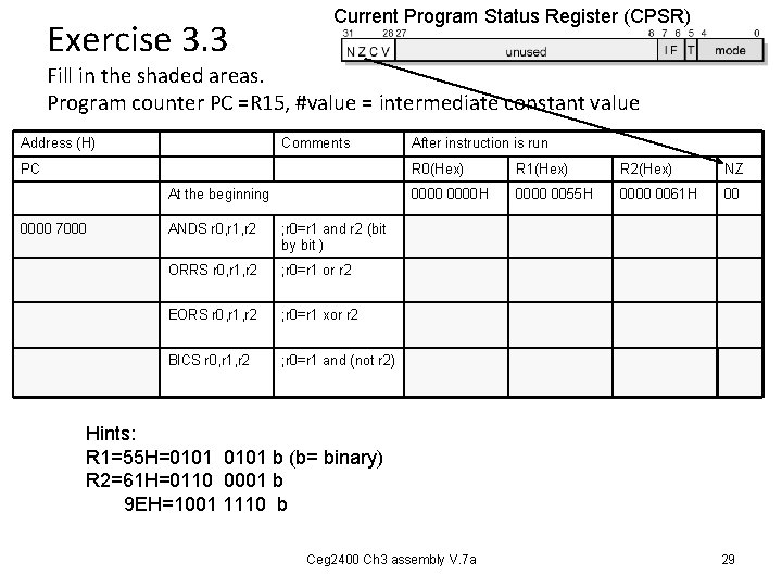 Exercise 3. 3 Current Program Status Register (CPSR) Fill in the shaded areas. Program Exercise 3. 3 Current Program Status Register (CPSR) Fill in the shaded areas. Program