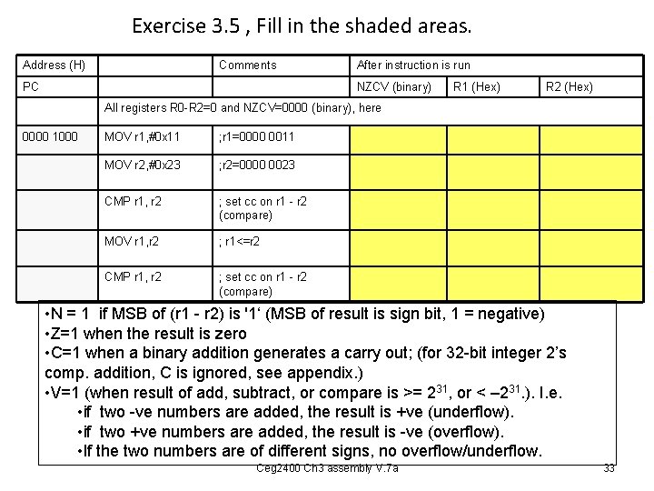 Exercise 3. 5 , Fill in the shaded areas. Address (H) Comments PC After Exercise 3. 5 , Fill in the shaded areas. Address (H) Comments PC After