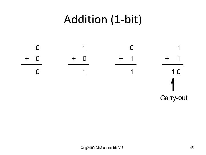 Addition (1 -bit) 0 + 0 0 1 + 0 0 + 1 10 Addition (1 -bit) 0 + 0 0 1 + 0 0 + 1 10