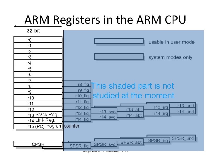 ARM Registers in the ARM CPU 32 -bit This shaded part is not studied ARM Registers in the ARM CPU 32 -bit This shaded part is not studied