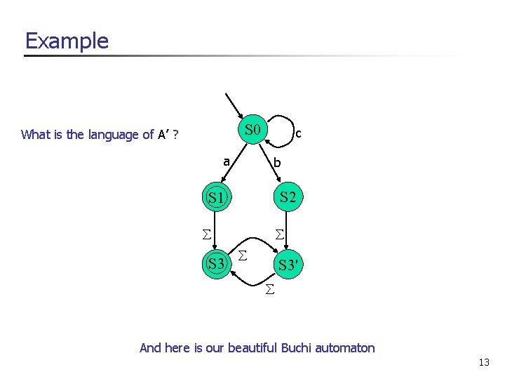 Example S 0 What is the language of A’ ? a c b S