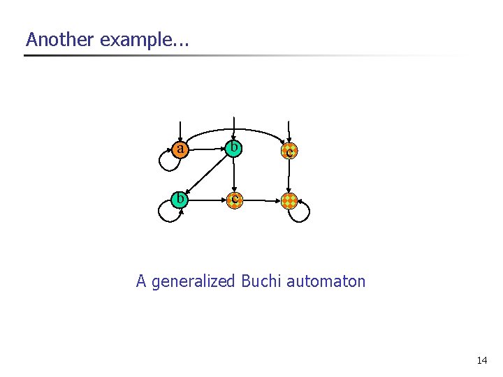 Another example. . . a b b c c A generalized Buchi automaton 14