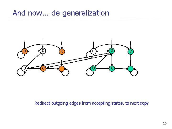 And now. . . de-generalization a b b c c Redirect outgoing edges from