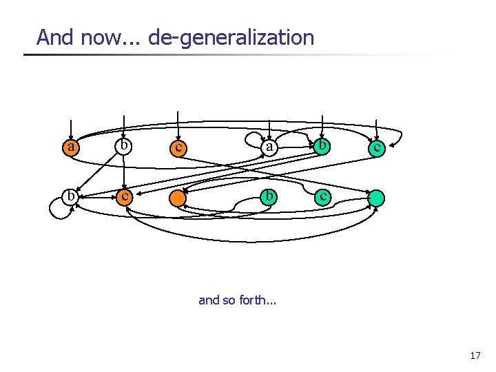 And now. . . de-generalization a b b c c and so forth. .