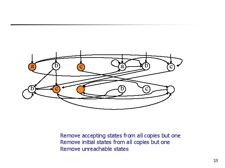 a b b c c Remove accepting states from all copies but one Remove