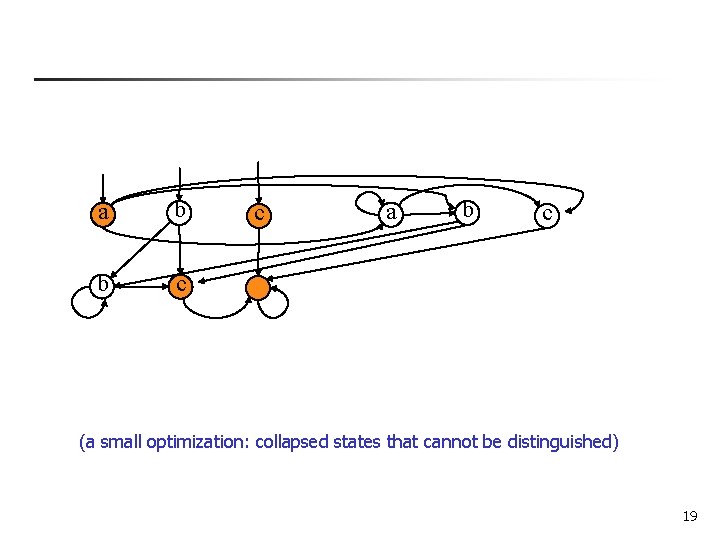 a b b c c a b c (a small optimization: collapsed states that