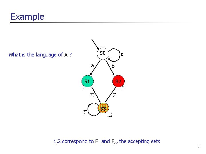 Example S 0 What is the language of A ? a c b S
