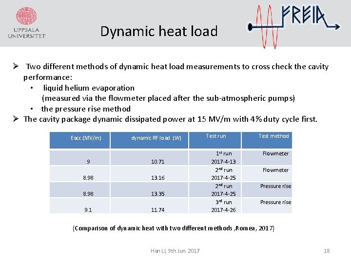 Dynamic heat load Ø Two different methods of dynamic heat load measurements to cross