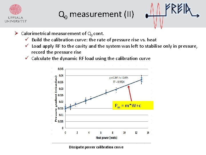 Q 0 measurement (II) Ø Calorimetrical measurement of Q 0 cont. Build the calibration