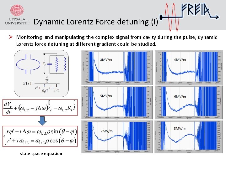 Dynamic Lorentz Force detuning (I) Ø Monitoring and manipulating the complex signal from cavity