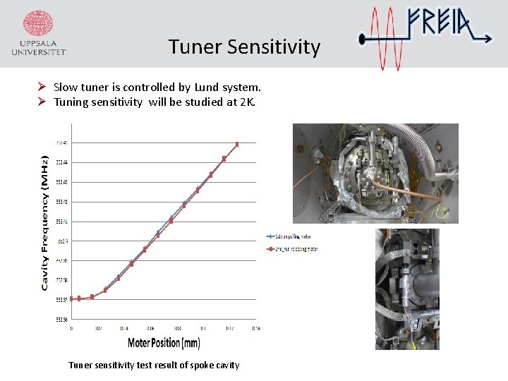 Tuner Sensitivity Ø Slow tuner is controlled by Lund system. Ø Tuning sensitivity will