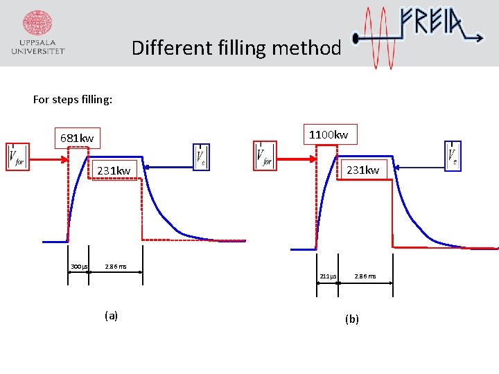 Different filling method For steps filling: 1100 kw 681 kw 231 kw 300µs 2.