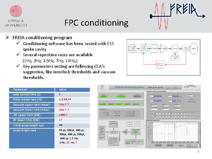 FPC conditioning Ø FREIA conditioning program Conditioning software has been tested with ESS spoke