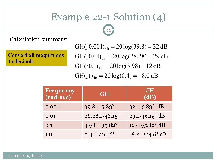 Example 22 -1 Solution (4) 11 Calculation summary Convert all magnitudes to decibels Frequency