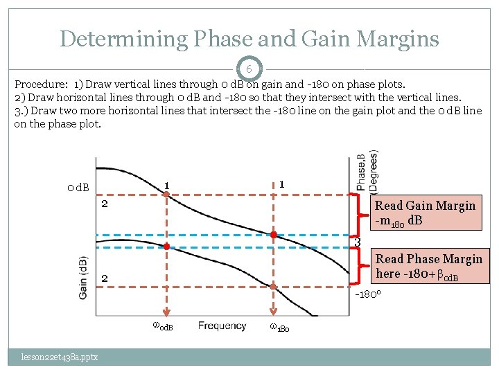Determining Phase and Gain Margins 6 Procedure: 1) Draw vertical lines through 0 d.