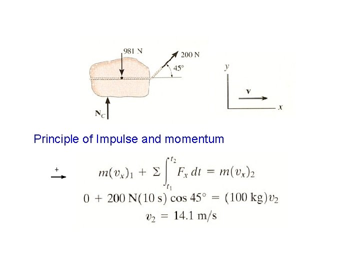 Principle of Impulse and momentum + 