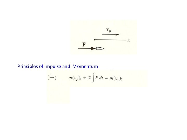 Principles of Impulse and Momentum 