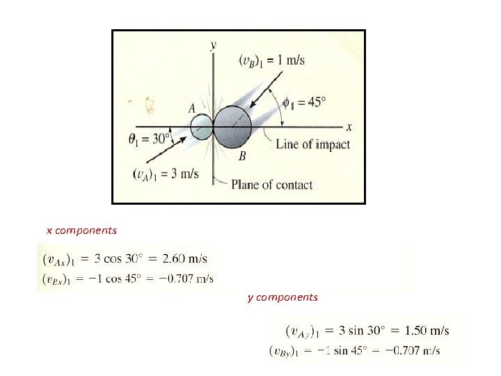 x components y components 