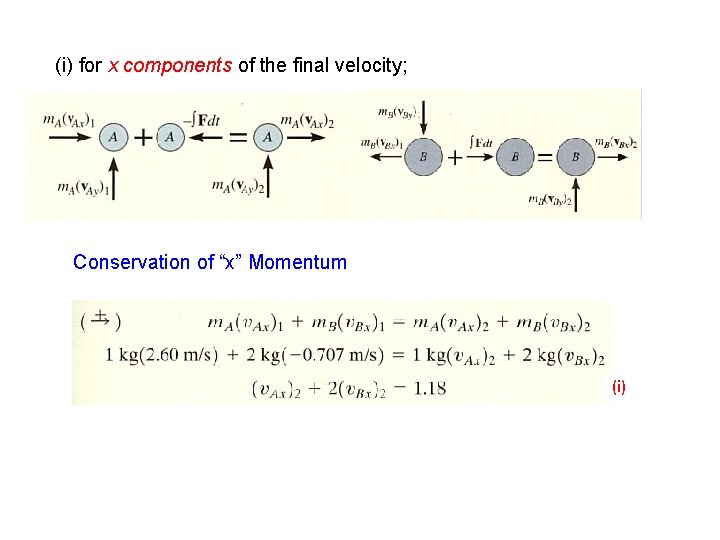 (i) for x components of the final velocity; Conservation of “x” Momentum (i) 