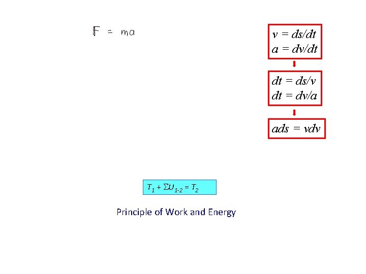 v = ds/dt a = dv/dt dt = ds/v dt = dv/a ads =