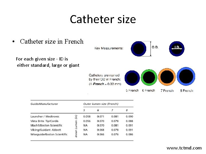 Catheter size • Catheter size in French For each given size - ID is