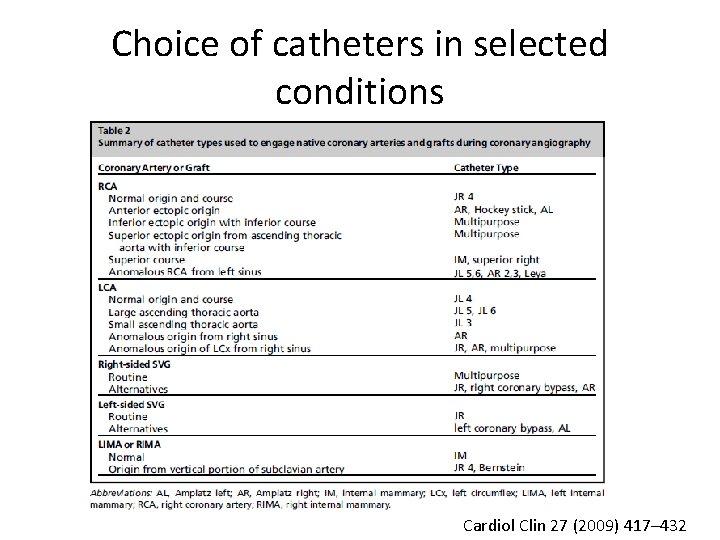 Choice of catheters in selected conditions Cardiol Clin 27 (2009) 417– 432 