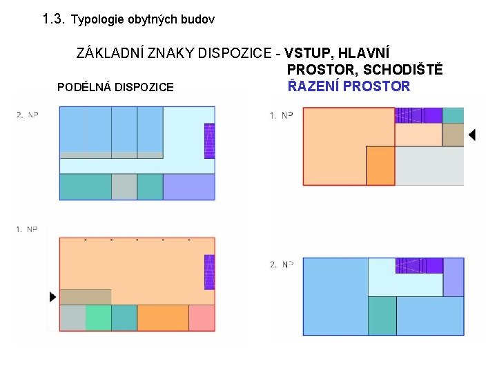 1. 3. Typologie obytných budov ZÁKLADNÍ ZNAKY DISPOZICE - VSTUP, HLAVNÍ PROSTOR, SCHODIŠTĚ PODÉLNÁ