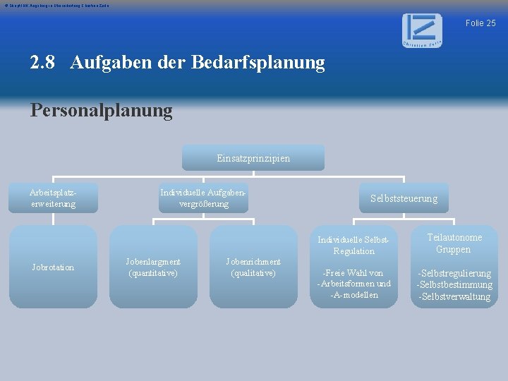 © Skript IHK Augsburg in Überarbeitung Christian Zerle Folie 25 2. 8 Aufgaben der