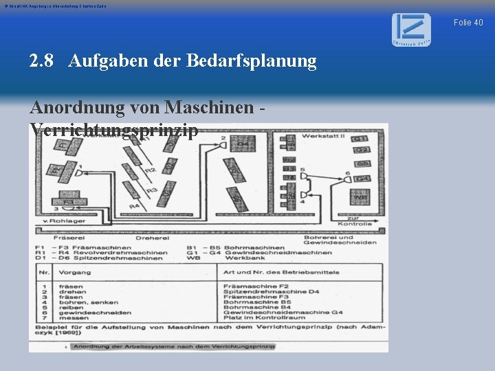 © Skript IHK Augsburg in Überarbeitung Christian Zerle Folie 40 2. 8 Aufgaben der