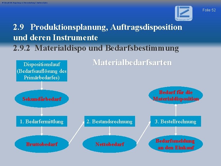 © Skript IHK Augsburg in Überarbeitung Christian Zerle Folie 52 2. 9 Produktionsplanung, Auftragsdisposition