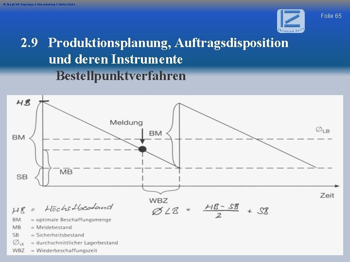 © Skript IHK Augsburg in Überarbeitung Christian Zerle Folie 65 2. 9 Produktionsplanung, Auftragsdisposition