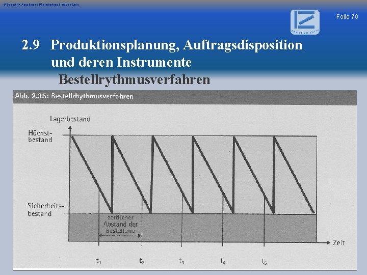 © Skript IHK Augsburg in Überarbeitung Christian Zerle Folie 70 2. 9 Produktionsplanung, Auftragsdisposition