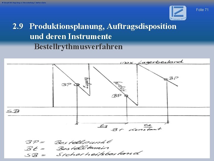 © Skript IHK Augsburg in Überarbeitung Christian Zerle Folie 71 2. 9 Produktionsplanung, Auftragsdisposition