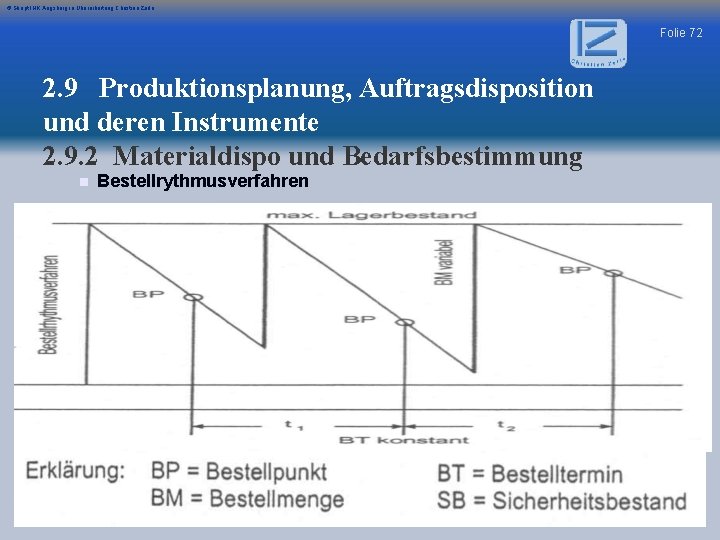 © Skript IHK Augsburg in Überarbeitung Christian Zerle Folie 72 2. 9 Produktionsplanung, Auftragsdisposition