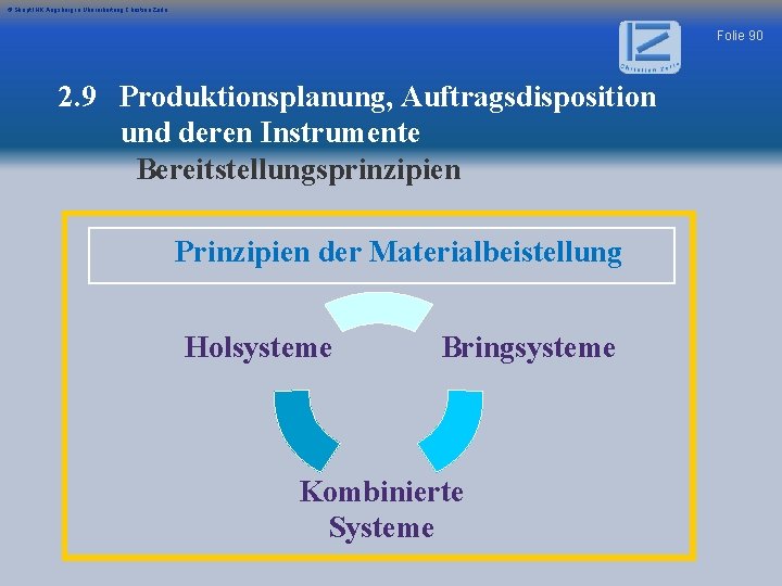 © Skript IHK Augsburg in Überarbeitung Christian Zerle Folie 90 2. 9 Produktionsplanung, Auftragsdisposition