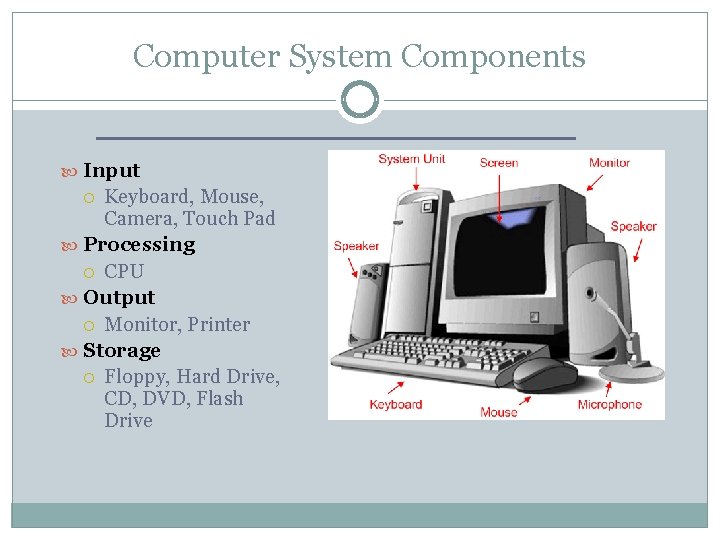 Computer System Components Input Keyboard, Mouse, Camera, Touch Pad Processing CPU Output Monitor, Printer