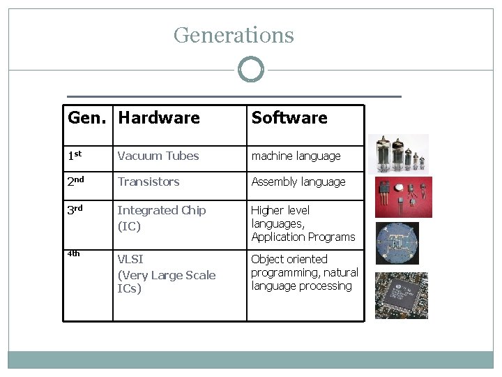 Generations Gen. Hardware Software 1 st Vacuum Tubes machine language 2 nd Transistors Assembly