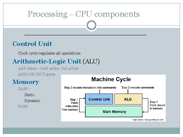 Processing – CPU components Control Unit Clock cycle regulates all operations Arithmetic-Logic Unit (ALU)