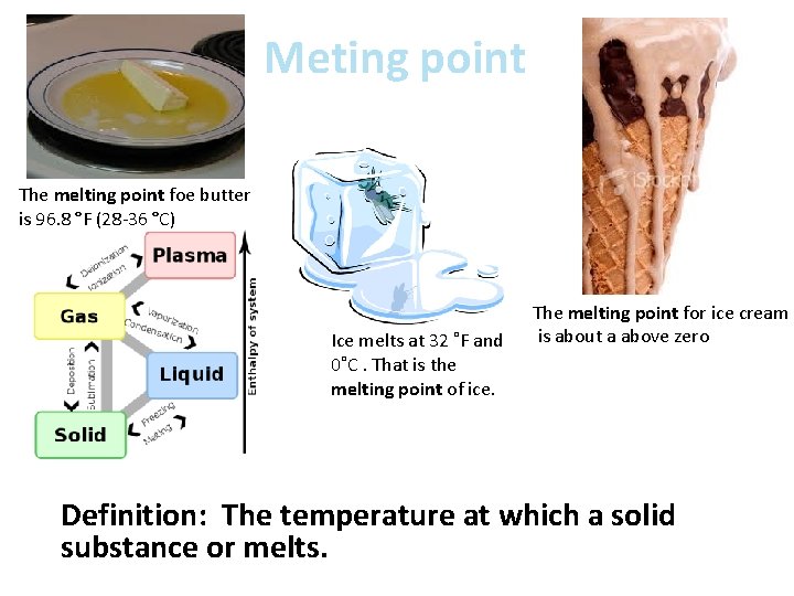 Meting point The melting point foe butter is 96. 8 °F (28 -36 °C)