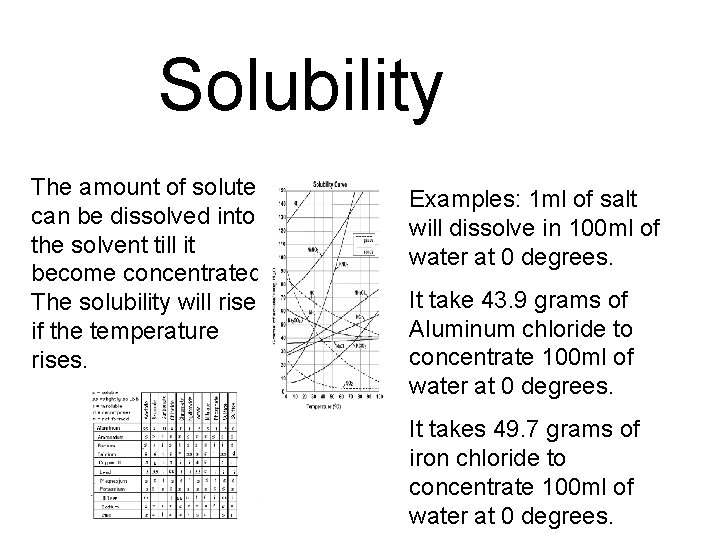 Solubility The amount of solute can be dissolved into the solvent till it become