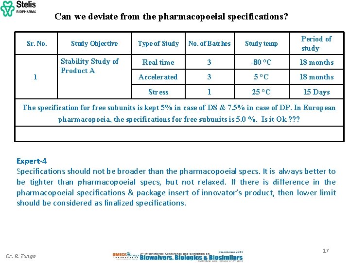 Can we deviate from the pharmacopoeial specifications? Sr. No. 1 Study Objective Stability Study