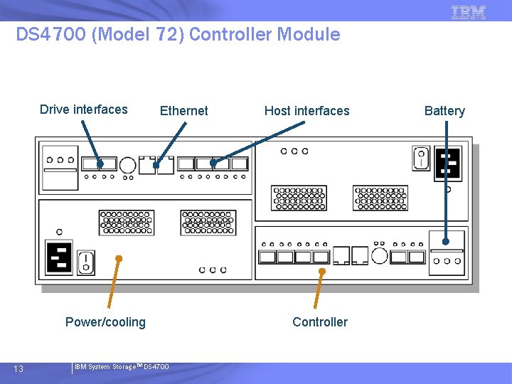 DS 4700 (Model 72) Controller Module Drive interfaces Ethernet Power/cooling 13 IBM System Storage.