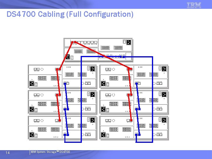 DS 4700 Cabling (Full Configuration) 14 IBM System Storage. TM DS 4700 